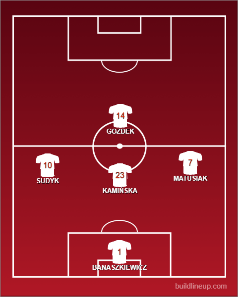 Formation Beach Soccer Women - Poland - 1 - 4