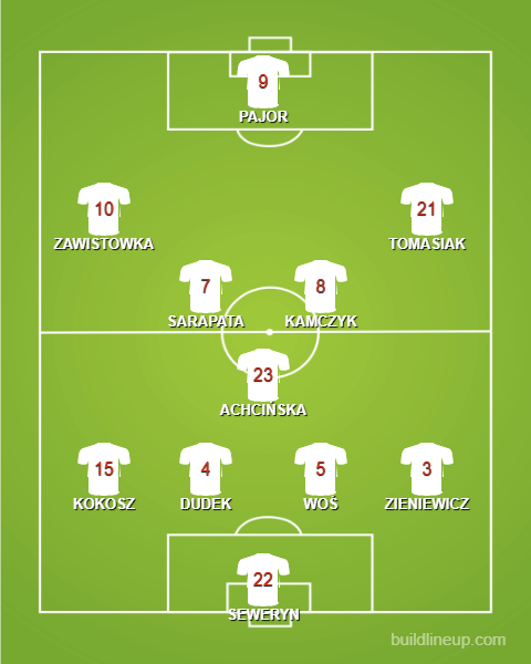 Women's Senior - last starting line up