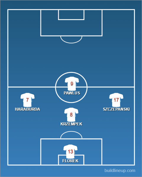 Formation - Poland Futsal U19s vs Cyprus - 1 - 4
