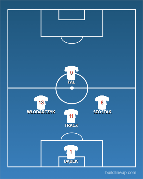 Formation - Poland Futsal vs Czechia - 1 - 4