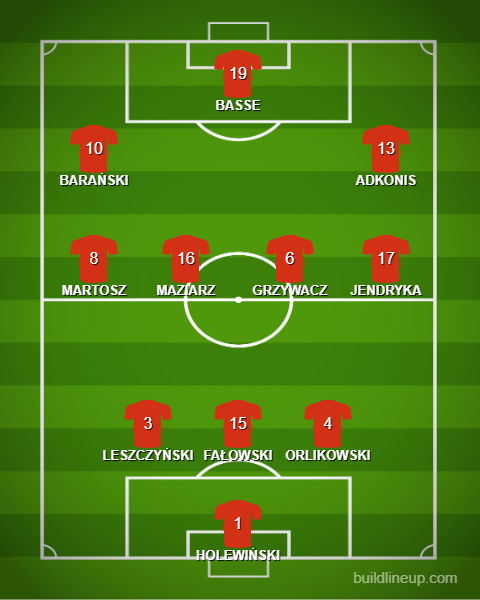 Formation - Poland U20s - 1 - 3 - 4 - 3