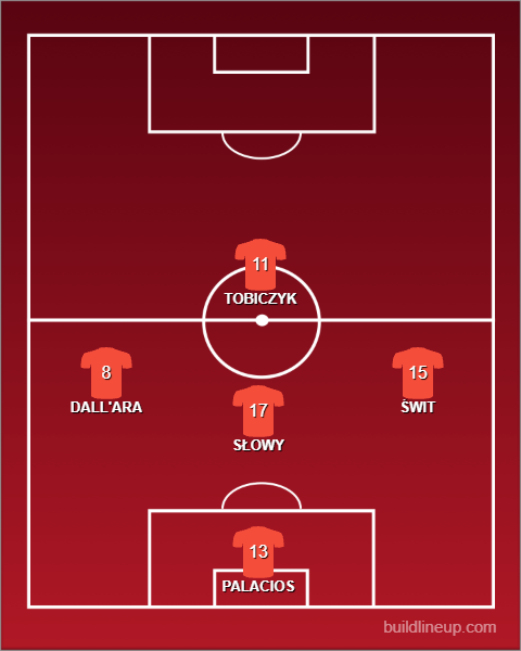 Formation - Beach Soccer Women vs Italy - 1 - 4