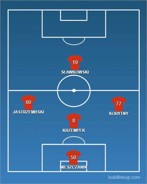 Formation - Poland Futsal U19s vs CRC - 1 - 4