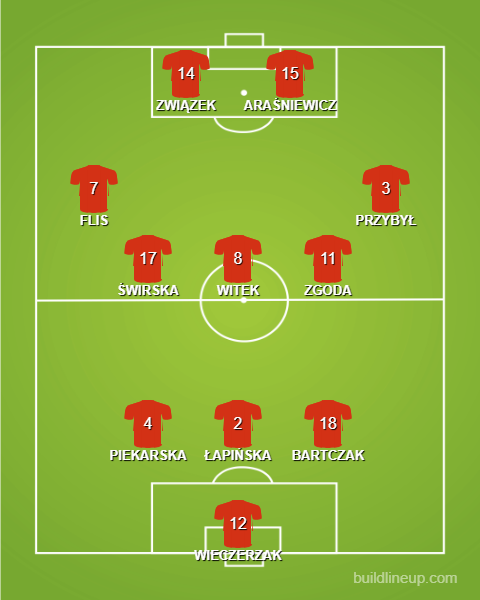 Men's Senior - last starting line up