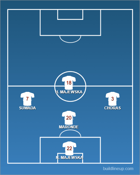 Formation - Poland Futsal Women vs Taiwan - 1 - 4