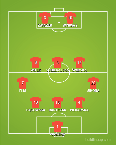 Women's Under 19s - last starting line up