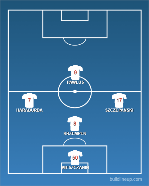 Formation - Poland Futsal U19s vs Brazil - 1 - 4