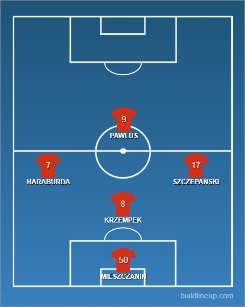 Futsal Under 19s - last starting line up