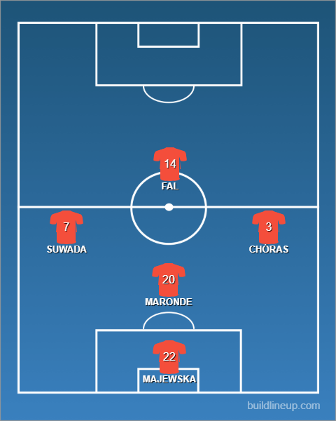 Futsal Women - last starting line up