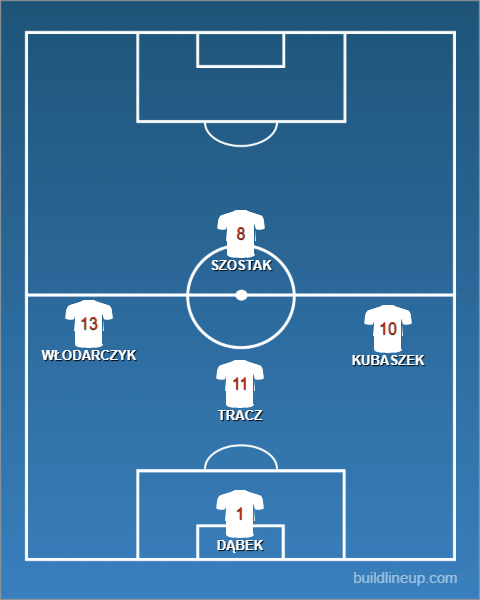 Formation - Poland Futsal Women vs Spain - 1 - 4