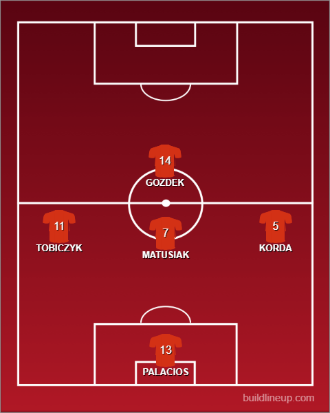 Formation - Beach Soccer Women vs Italy - 1 - 4
