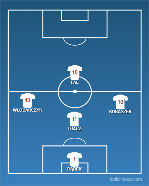 Formation Futsal Women - Poland - 1 - 4