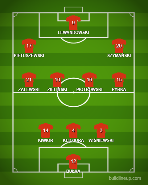 Formation - Poland - 1 - 3 - 4 - 3