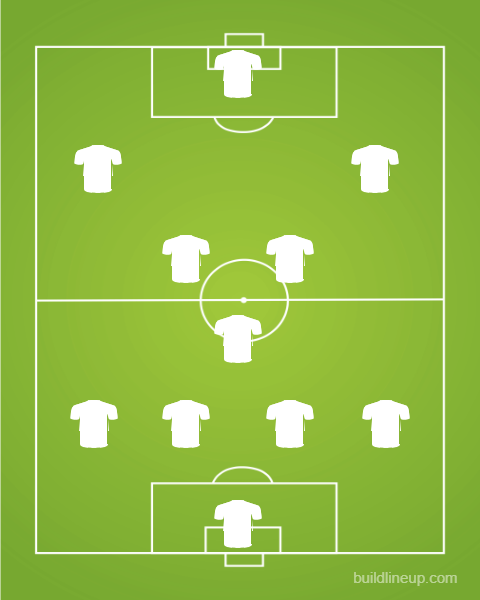 Formation - Poland [1 - 4 - 5 - 1]