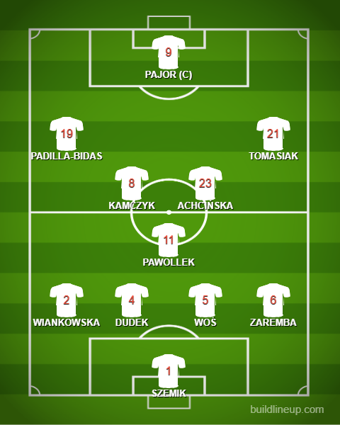 Formation - Poland Women - 1 - 4 - 3 - 3