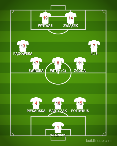Formation - Poland WU19s - 1 - 3 - 5 - 2